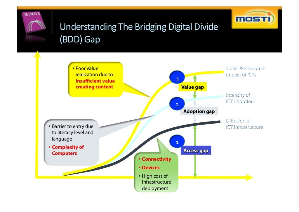 Understanding The Bridging Digital Divide
