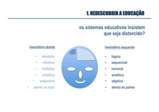 •  aleatório
•  intuitivo
•  holístico
•  sintético
•  subjectivo
•  atento ao todo
hemisfério direito
•  lógico
•  sequencial
•  racional
•  analítico
•  objetivo
•  atento às partes
hemisfério esquerdo
os sistemas educativos insistem
que seja distorcido?
1. REDESCOBRIR A EDUCAÇÃO
 