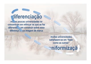 diferenciação
muitas poucas universidades se
concentram em reforçar os que as faz
diferentes e em construir sobre essa
diferença a sua imagem de marca
muitas universidades
satisfazem-se em “fazer
como as outras”

uniformização

 