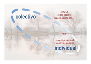colectivo

MOOCs
redes sociais
espaço aberto (OST)

PLE
relação presencial,
coletiva e pessoal

individual

 