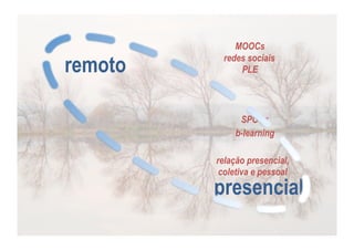 remoto

MOOCs
redes sociais
PLE

SPOCs
b-learning
relação presencial,
coletiva e pessoal

presencial

 