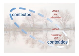 contextos

cMOOC
PLE
redes sociais

xMOOC
repositórios
REA

conteúdos

 