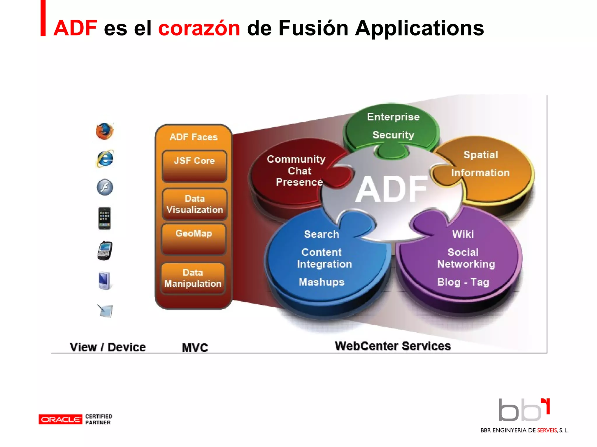 ADF  es el  corazón  de Fusión Applications 