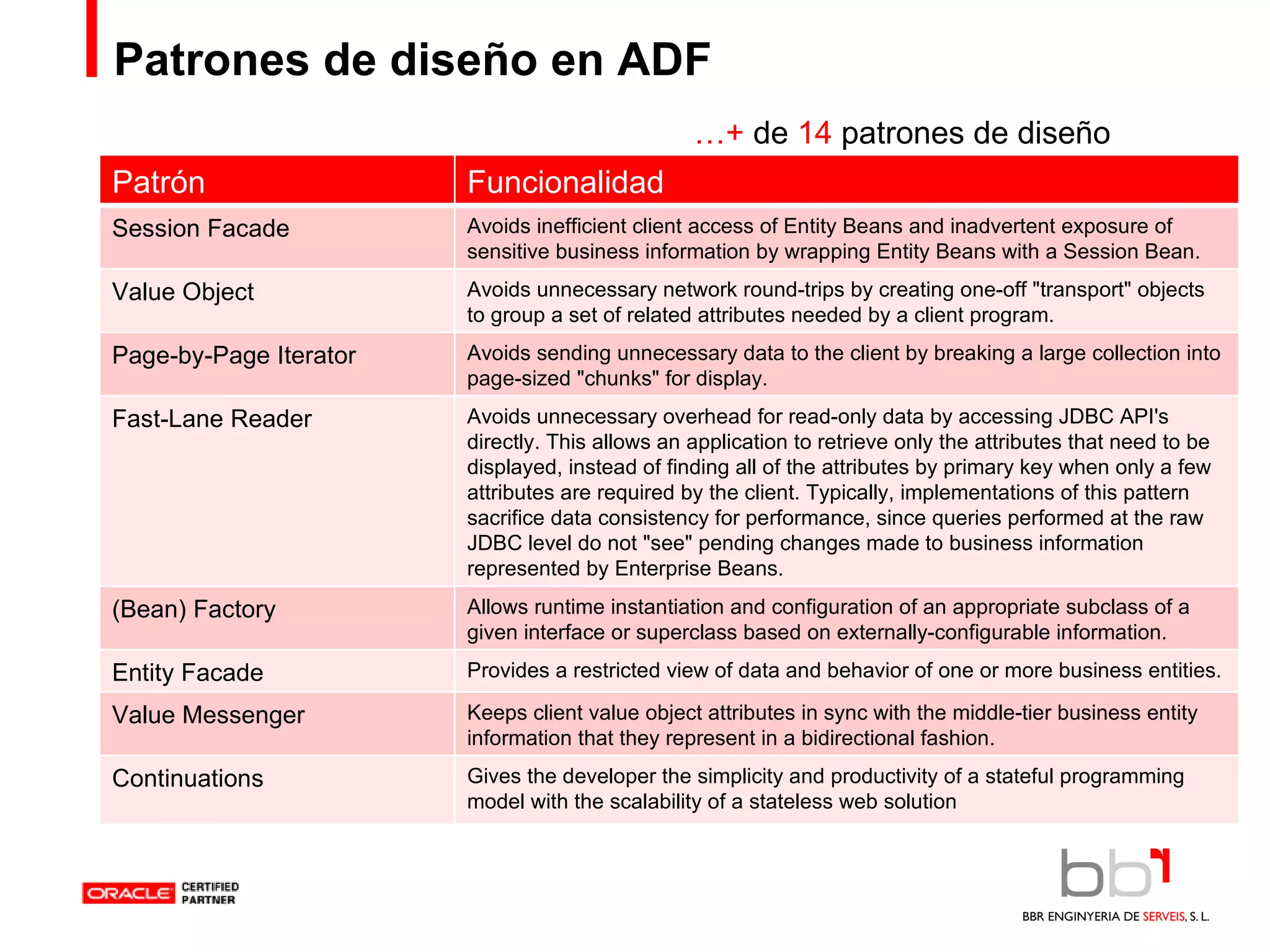 Patrones de diseño en ADF … +  de  14  patrones de diseño Patrón Funcionalidad Session Facade Avoids inefficient client access of Entity Beans and inadvertent exposure of sensitive business information by wrapping Entity Beans with a Session Bean. Value Object Avoids unnecessary network round-trips by creating one-off "transport" objects to group a set of related attributes needed by a client program. Page-by-Page Iterator Avoids sending unnecessary data to the client by breaking a large collection into page-sized "chunks" for display. Fast-Lane Reader Avoids unnecessary overhead for read-only data by accessing JDBC API's directly. This allows an application to retrieve only the attributes that need to be displayed, instead of finding all of the attributes by primary key when only a few attributes are required by the client. Typically, implementations of this pattern sacrifice data consistency for performance, since queries performed at the raw JDBC level do not "see" pending changes made to business information represented by Enterprise Beans. (Bean) Factory Allows runtime instantiation and configuration of an appropriate subclass of a given interface or superclass based on externally-configurable information. Entity Facade Provides a restricted view of data and behavior of one or more business entities. Value Messenger Keeps client value object attributes in sync with the middle-tier business entity information that they represent in a bidirectional fashion. Continuations Gives the developer the simplicity and productivity of a stateful programming model with the scalability of a stateless web solution 