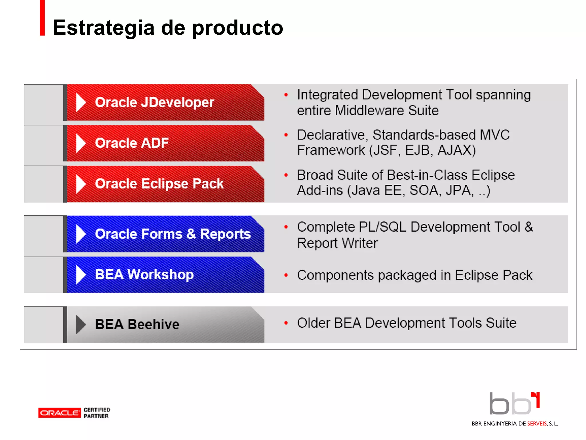Estrategia de producto 