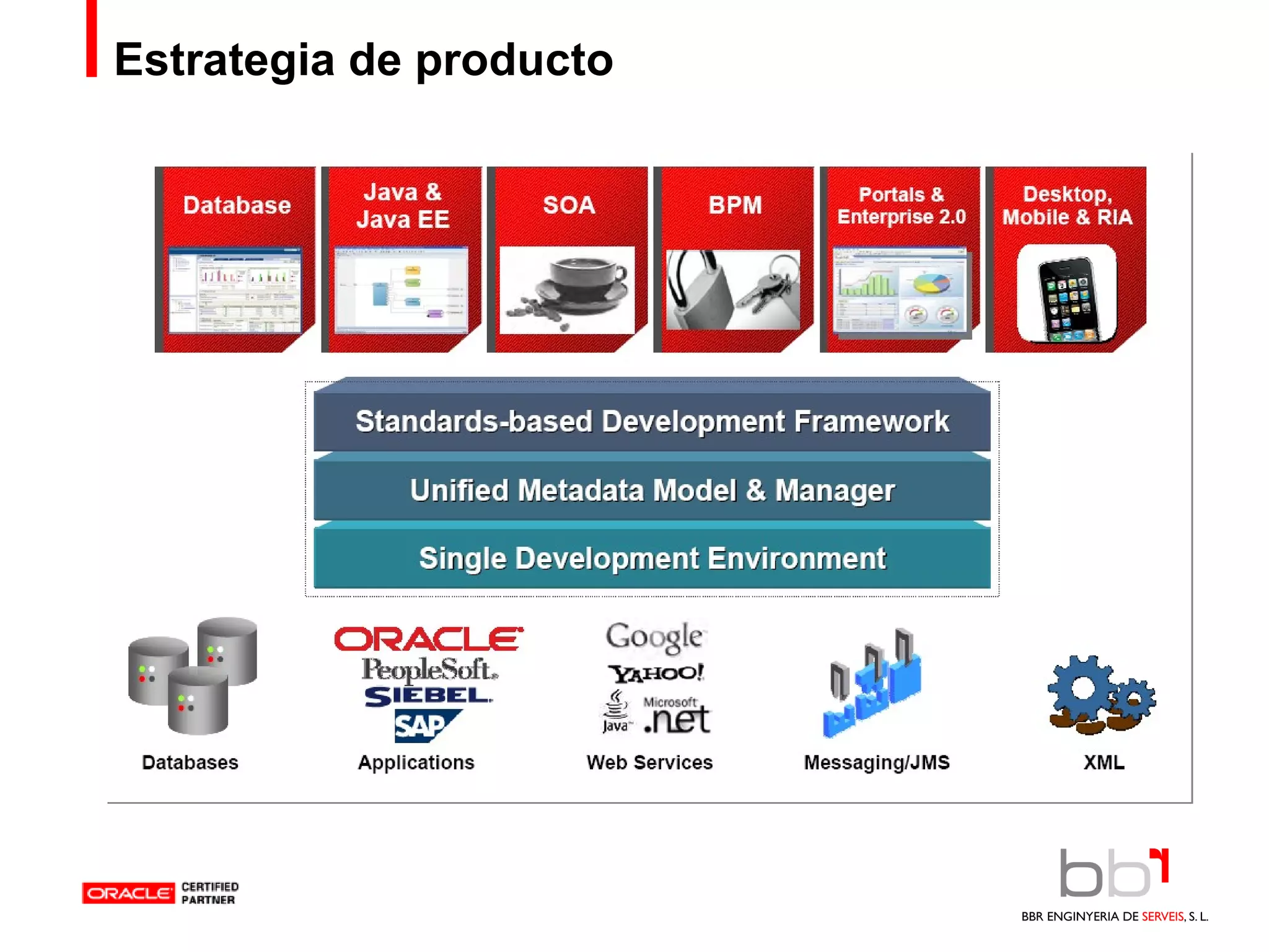 Estrategia de producto 