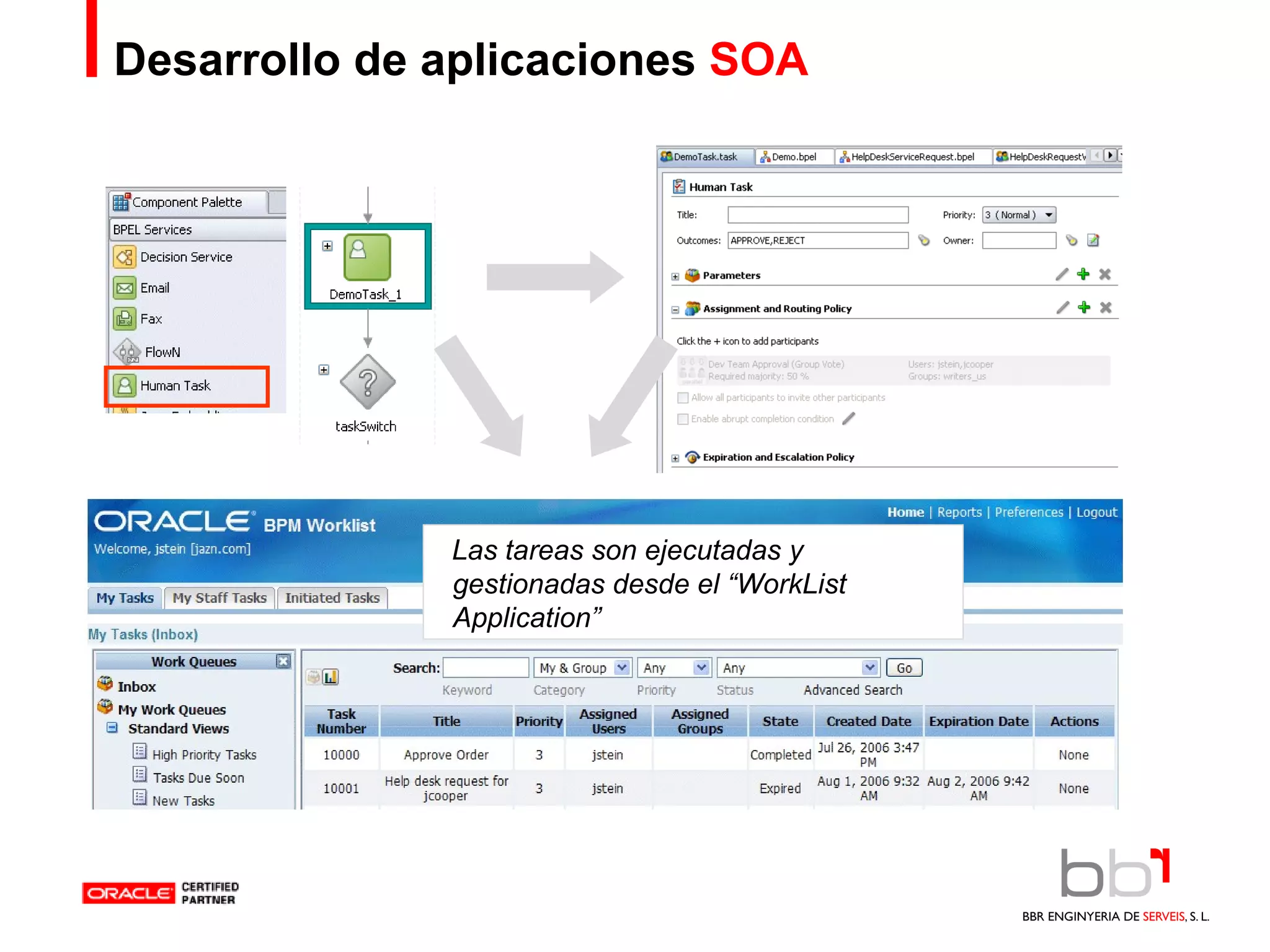 Desarrollo de aplicaciones  SOA Las tareas son ejecutadas y gestionadas desde el “WorkList Application” 