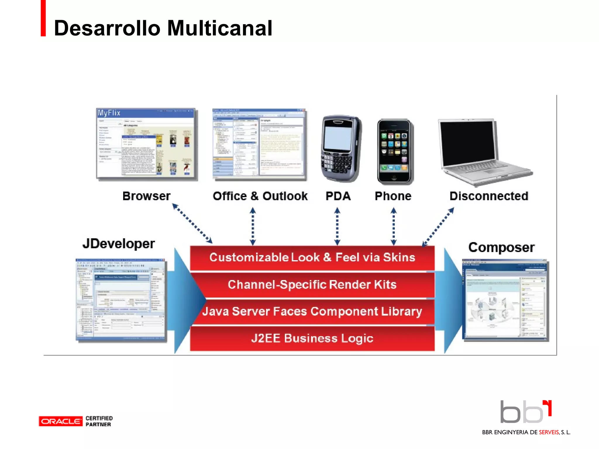Desarrollo Multicanal 