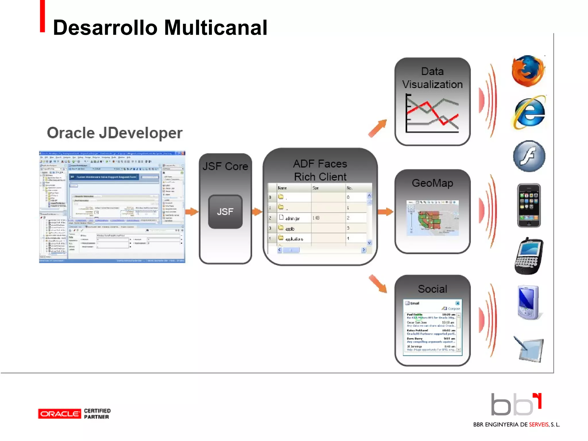 Desarrollo Multicanal 