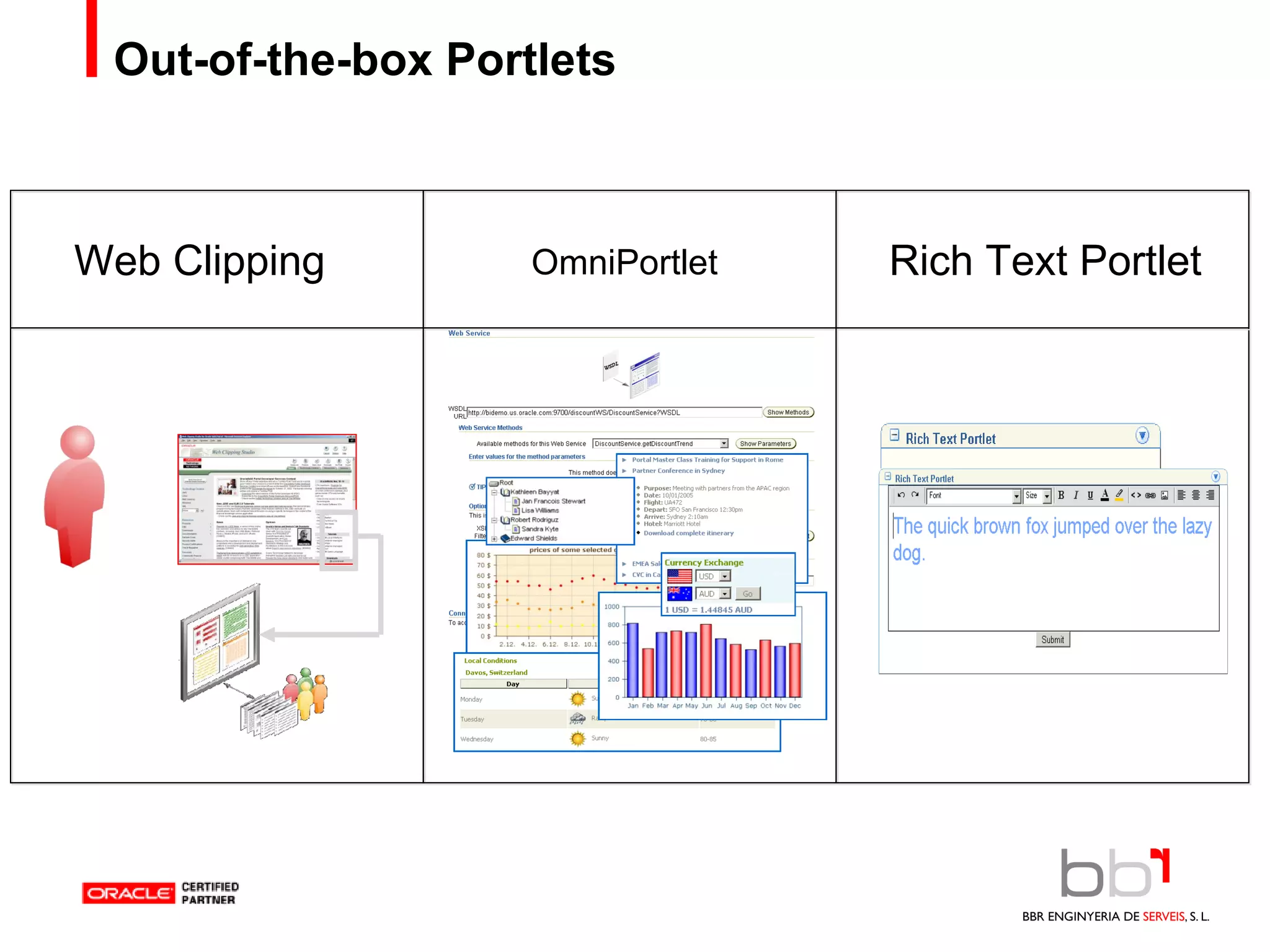 Out-of-the-box Portlets OmniPortlet Web Clipping Rich Text Portlet 