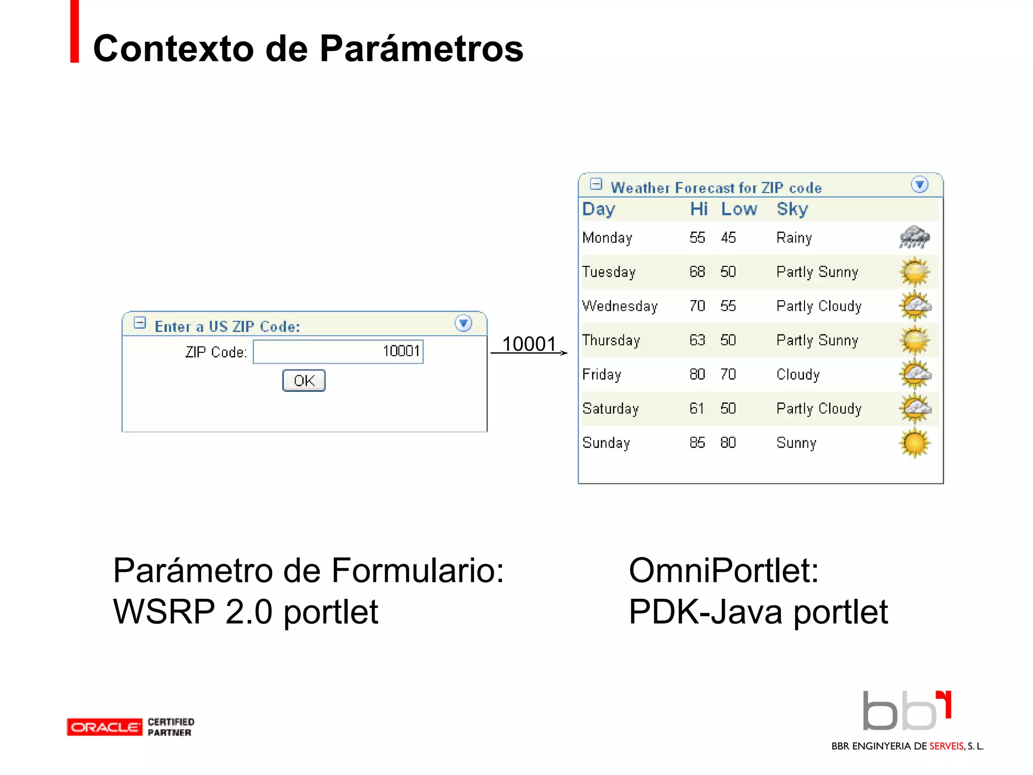 Contexto de Parámetros 10001 Parámetro de Formulario: WSRP 2.0 portlet OmniPortlet:  PDK-Java portlet 