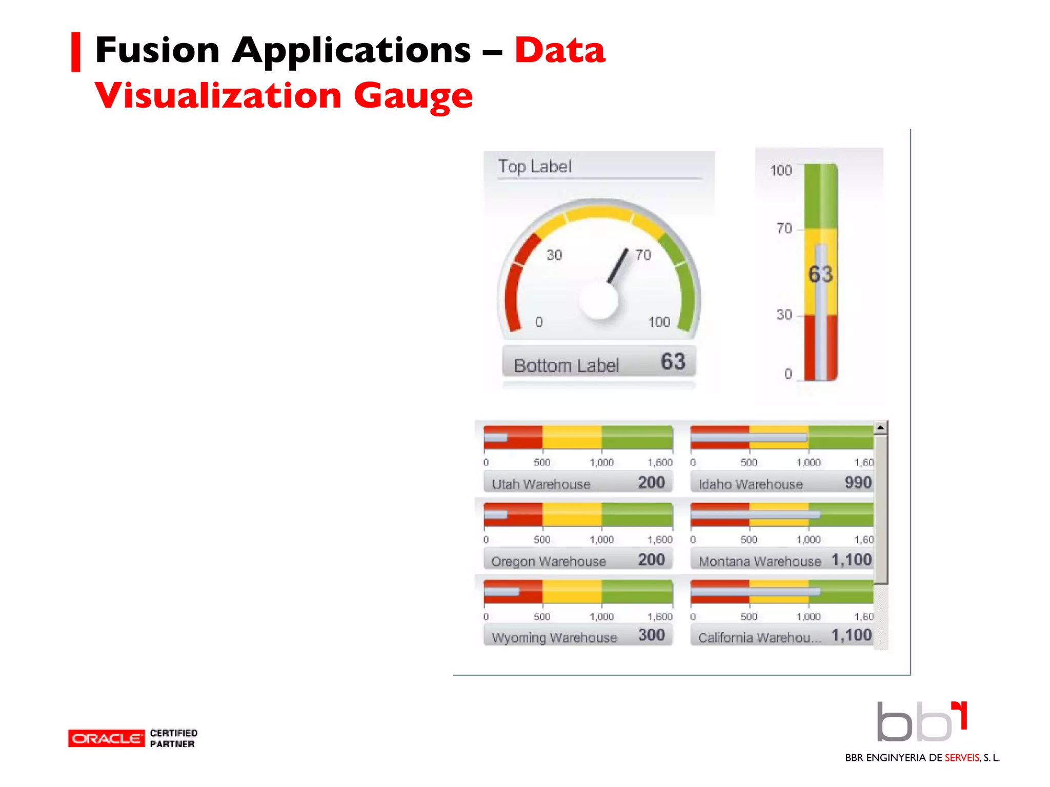 Fusion Applications –  Data Visualization Gauge 