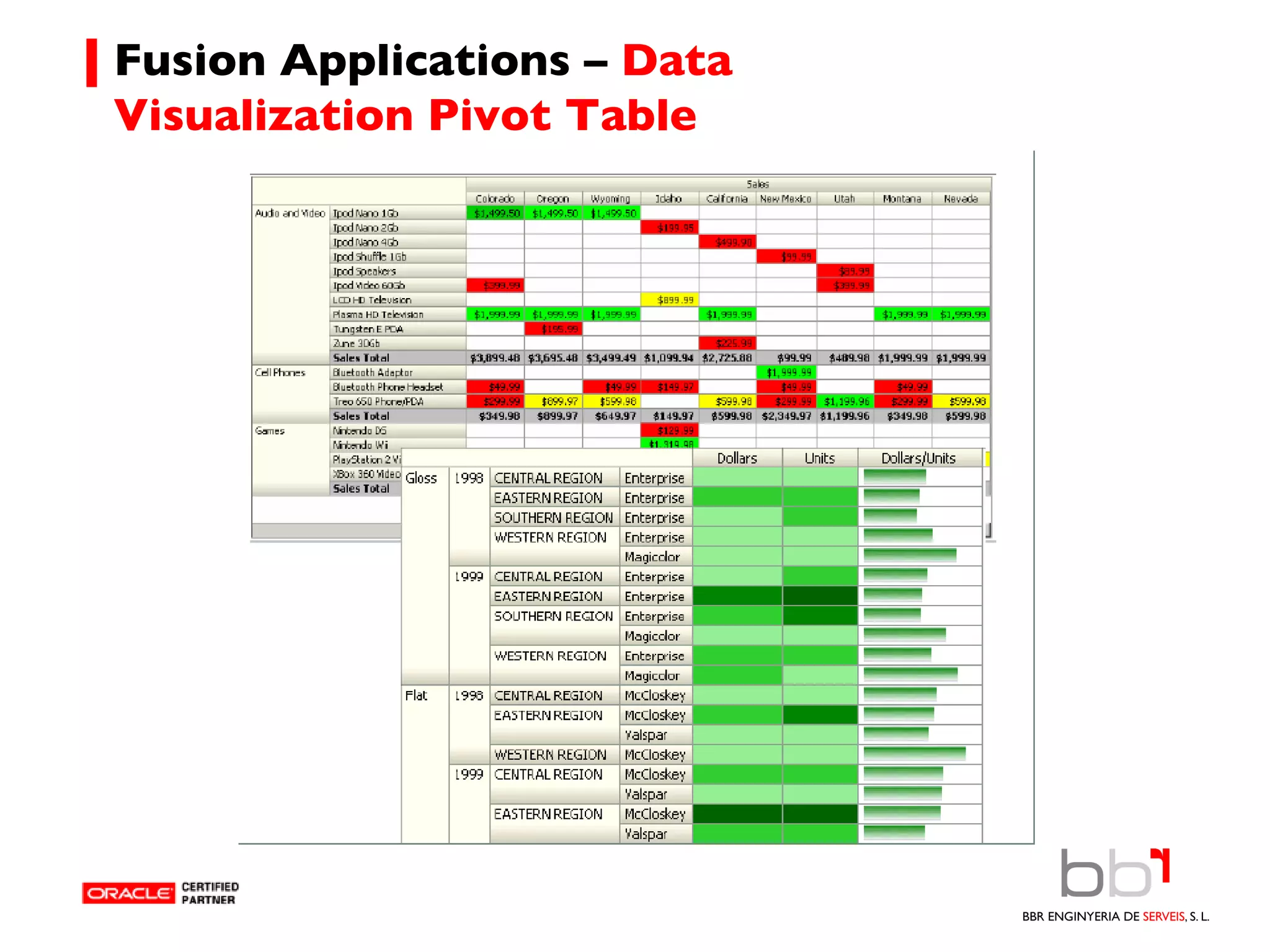 Fusion Applications –  Data Visualization Pivot Table 