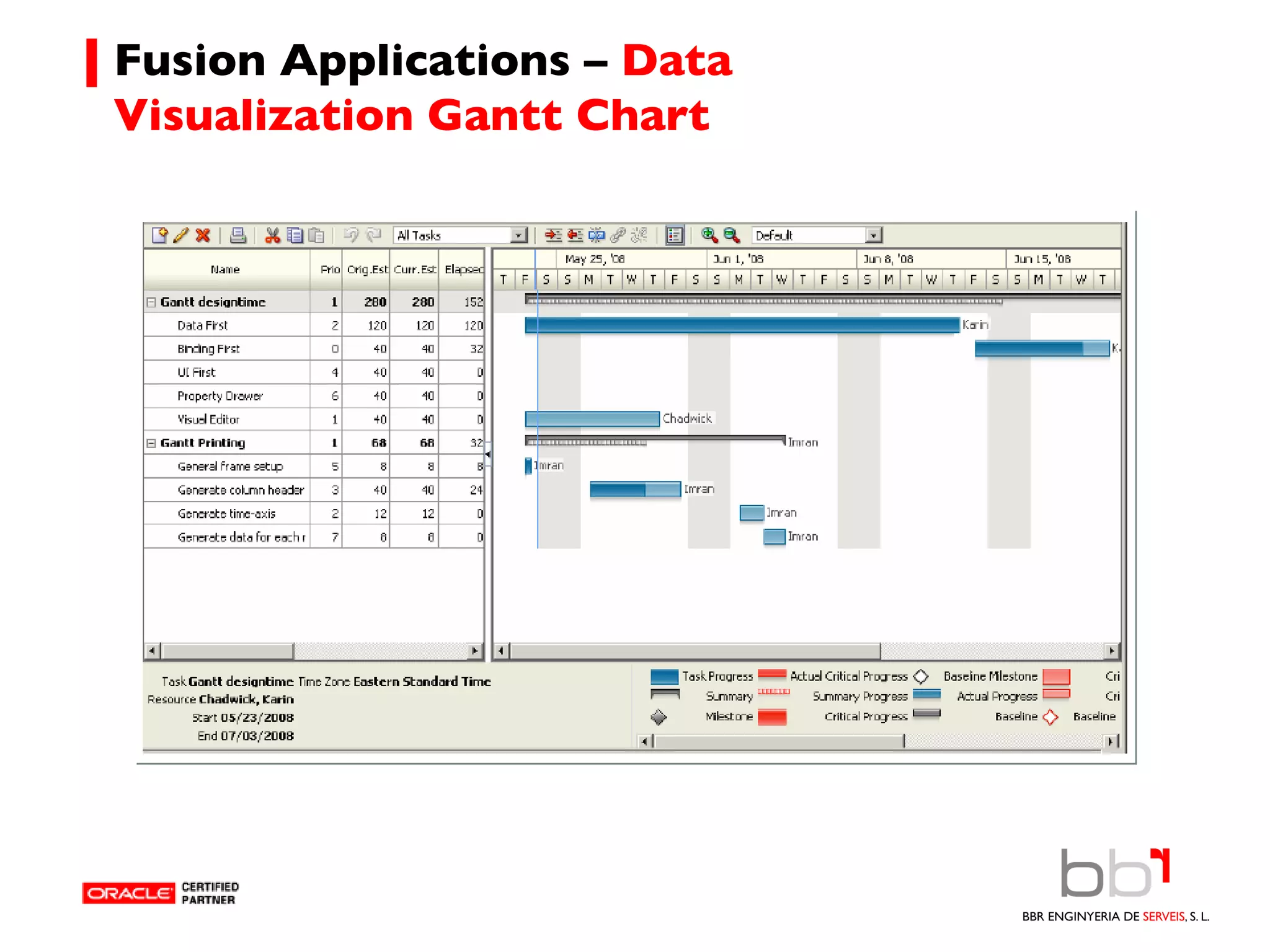 Fusion Applications –  Data Visualization Gantt Chart 