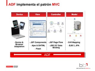 ADF  implementa el patrón  MVC ADF 