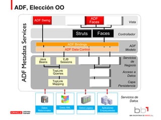 ADF, Elección OO  Controllador ADF Metadata Services Vista JSF ADF Modelo Acceso a Datos Capa Persistencia ADF BC View ADF BC Entity ADF Bindings JSP Servicios de Datos ADF Data Control Java Beans EJB Sessions TopLink Queries TopLink Mapping ADF BC  Services Web  Services Servicios de  Negocio Datos Relacionales Datos XML Datos Legacy Aplicaiones Empaquetadas Faces ADF Faces Struts ADF Swing 