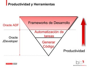 Productividad y Herramientas Generar Código Frameworks de Desarrollo Automatización de tareas Productividad Oracle ADF Oracle JDeveloper 