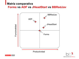 Matriz comparativa  Forms  vs  ADF  vs  JHeadStart  vs  BBRedJav  Productividad Funcionalidad Forms ADF JHeadStart BBRedJav 