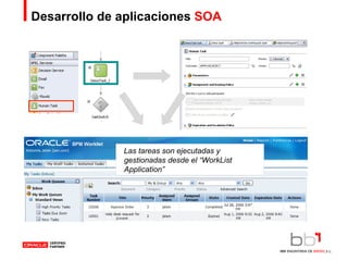 Desarrollo de aplicaciones  SOA Las tareas son ejecutadas y gestionadas desde el “WorkList Application” 