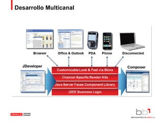 Desarrollo Multicanal 
