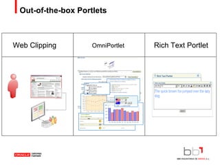 Out-of-the-box Portlets OmniPortlet Web Clipping Rich Text Portlet 