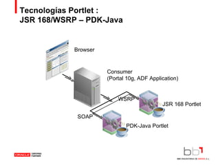 Tecnologías Portlet :  JSR 168/WSRP – PDK-Java Browser Consumer  (Portal 10g, ADF Application) JSR 168 Portlet PDK-Java Portlet SOAP WSRP 