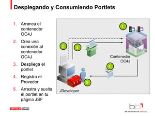 Desplegando y Consumiendo Portlets Arranca el contenedor OC4J Crea una conexión al contenedor OC4J Despliega el portlet Registra el Provedor Arrastra y suelta el portlet en tu página JSF 1 2 3 4 Contenedor OC4J JDeveloper 5 
