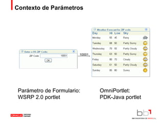 Contexto de Parámetros 10001 Parámetro de Formulario: WSRP 2.0 portlet OmniPortlet:  PDK-Java portlet 