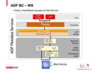 ADF BC – WS  Controller Faces ADF Metadata Services View ADF Faces JSF ADF Model ADF Data Control ADF BC  Services Data  Access Business Service Persistence Layer ADF BC View ADF BC Entity ADF Bindings Web Service Entity y ViewObjects basados en Web Service 