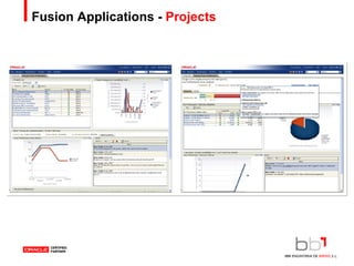 Fusion Applications -  Projects 