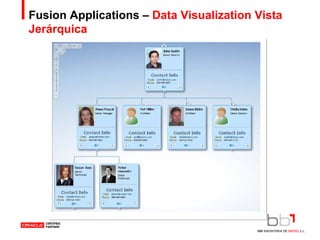 Fusion Applications –  Data Visualization Vista Jerárquica 