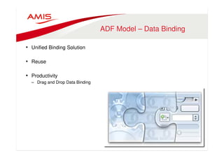 ADF Model – Data Binding 
• Unified Binding Solution 
• Reuse 
• Productivity 
– Drag and Drop Data Binding 
 