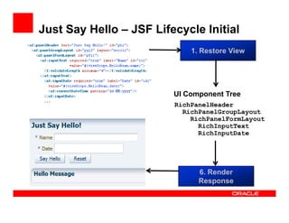 Just Say Hello – JSF Lifecycle Initial
1. Restore View

UI Component Tree
RichPanelHeader
RichPanelGroupLayout
RichPanelFo...