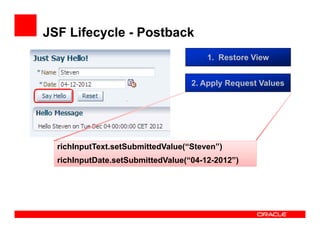 JSF Lifecycle - Postback
1. Restore View
2. Apply Request Values

richInputText.setSubmittedValue(“Steven”)
richInputDate....