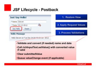 JSF Lifecycle - Postback
1. Restore View
2. Apply Request Values
3. Process Validations

• Validate and convert (if needed...