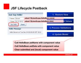 JSF Lifecycle Postback
1. Restore View
value=“#{viewScope.HelloBean.name}
value=“#{viewScope.HelloBean.date}
2. Apply

Req...