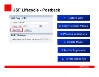 JSF Lifecycle - Postback
1. Restore View
2. Apply Request Values
3. Process Validations
4. Update Model
5. Invoke Applicat...