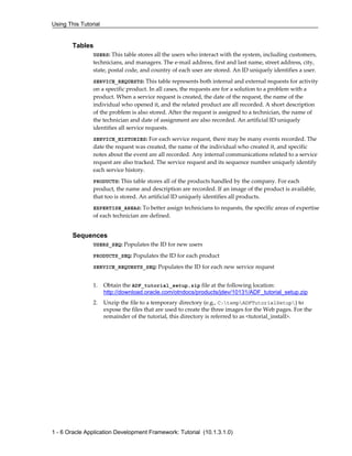 Using This Tutorial
1 - 6 Oracle Application Development Framework: Tutorial (10.1.3.1.0)
Tables
USERS: This table stores all the users who interact with the system, including customers,
technicians, and managers. The e-mail address, first and last name, street address, city,
state, postal code, and country of each user are stored. An ID uniquely identifies a user.
SERVICE_REQUESTS: This table represents both internal and external requests for activity
on a specific product. In all cases, the requests are for a solution to a problem with a
product. When a service request is created, the date of the request, the name of the
individual who opened it, and the related product are all recorded. A short description
of the problem is also stored. After the request is assigned to a technician, the name of
the technician and date of assignment are also recorded. An artificial ID uniquely
identifies all service requests.
SERVICE_HISTORIES: For each service request, there may be many events recorded. The
date the request was created, the name of the individual who created it, and specific
notes about the event are all recorded. Any internal communications related to a service
request are also tracked. The service request and its sequence number uniquely identify
each service history.
PRODUCTS: This table stores all of the products handled by the company. For each
product, the name and description are recorded. If an image of the product is available,
that too is stored. An artificial ID uniquely identifies all products.
EXPERTISE_AREAS: To better assign technicians to requests, the specific areas of expertise
of each technician are defined.
Sequences
USERS_SEQ: Populates the ID for new users
PRODUCTS_SEQ: Populates the ID for each product
SERVICE_REQUESTS_SEQ: Populates the ID for each new service request
1. Obtain the ADF_tutorial_setup.zip file at the following location:
http://download.oracle.com/otndocs/products/jdev/10131/ADF_tutorial_setup.zip
2. Unzip the file to a temporary directory (e.g., C:tempADFTutorialSetup) to
expose the files that are used to create the three images for the Web pages. For the
remainder of the tutorial, this directory is referred to as <tutorial_install>.
 