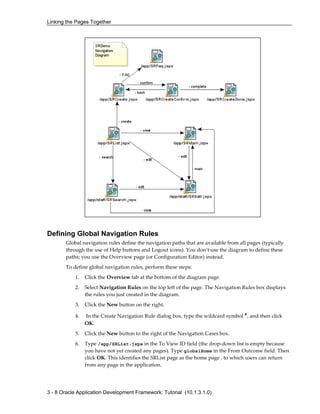 Linking the Pages Together
3 - 8 Oracle Application Development Framework: Tutorial (10.1.3.1.0)
Defining Global Navigation Rules
Global navigation rules define the navigation paths that are available from all pages (typically
through the use of Help buttons and Logout icons). You don’t use the diagram to define these
paths; you use the Overview page (or Configuration Editor) instead.
To define global navigation rules, perform these steps:
1. Click the Overview tab at the bottom of the diagram page.
2. Select Navigation Rules on the top left of the page. The Navigation Rules box displays
the rules you just created in the diagram.
3. Click the New button on the right.
4. In the Create Navigation Rule dialog box, type the wildcard symbol *, and then click
OK.
5. Click the New button to the right of the Navigation Cases box.
6. Type /app/SRList.jspx in the To View ID field (the drop-down list is empty because
you have not yet created any pages). Type globalHome in the From Outcome field. Then
click OK. This identifies the SRList page as the home page , to which users can return
from any page in the application.
 