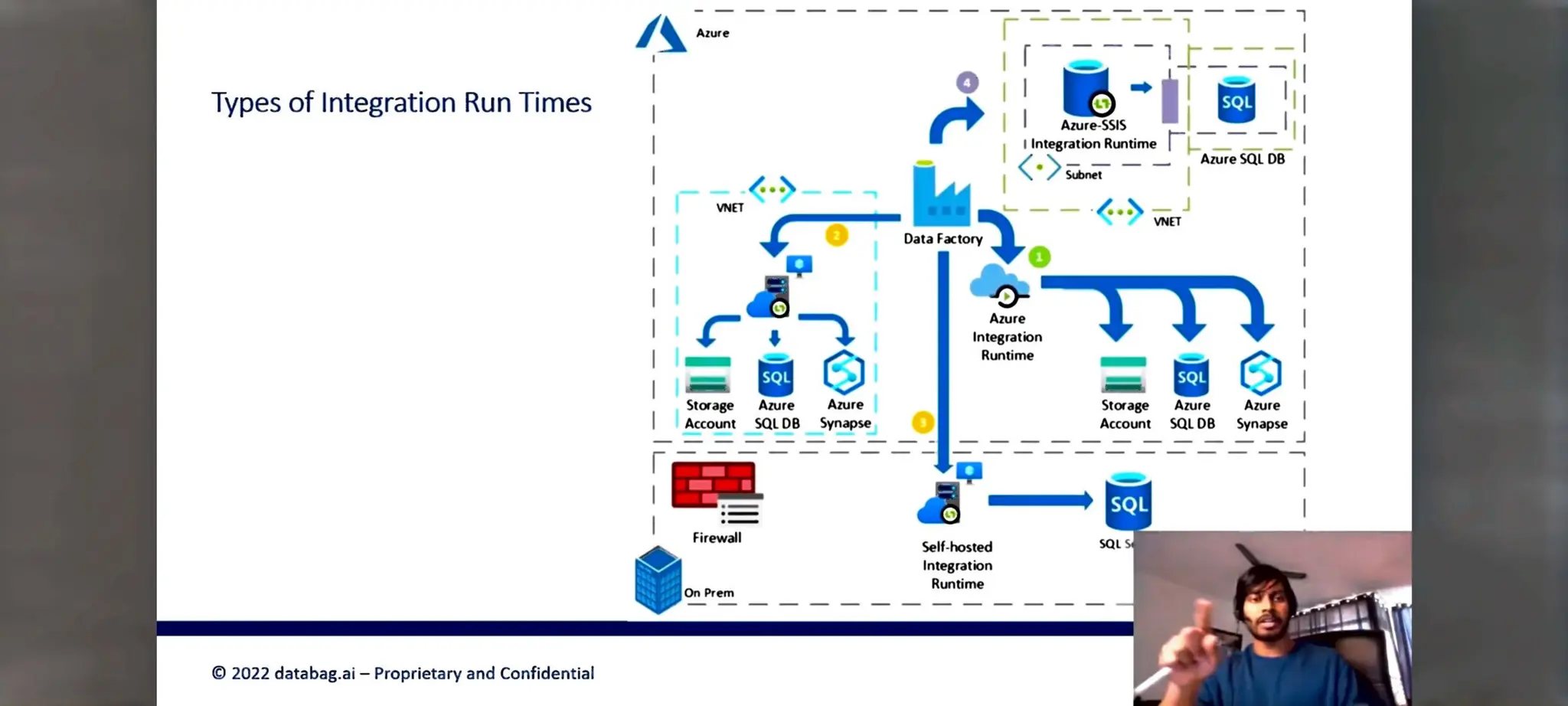 Azure Data factory notes for beginners in ETL