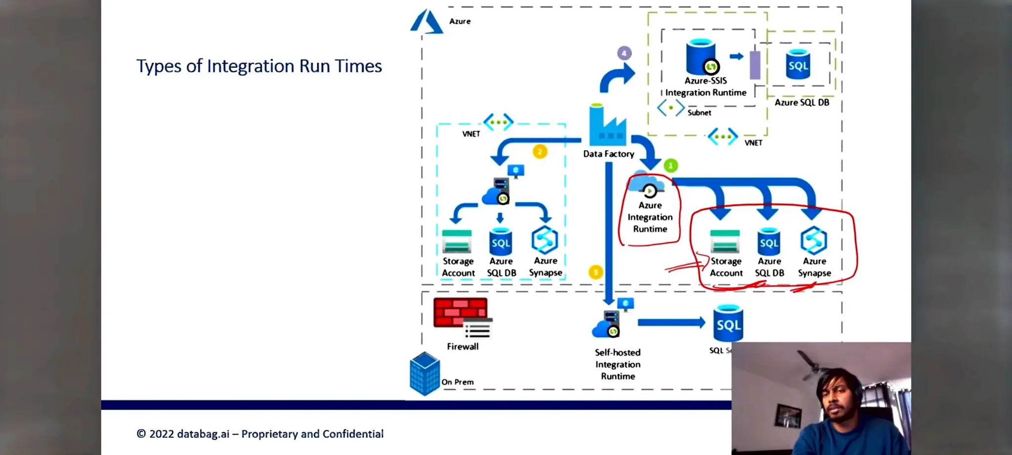 Azure Data factory notes for beginners in ETL