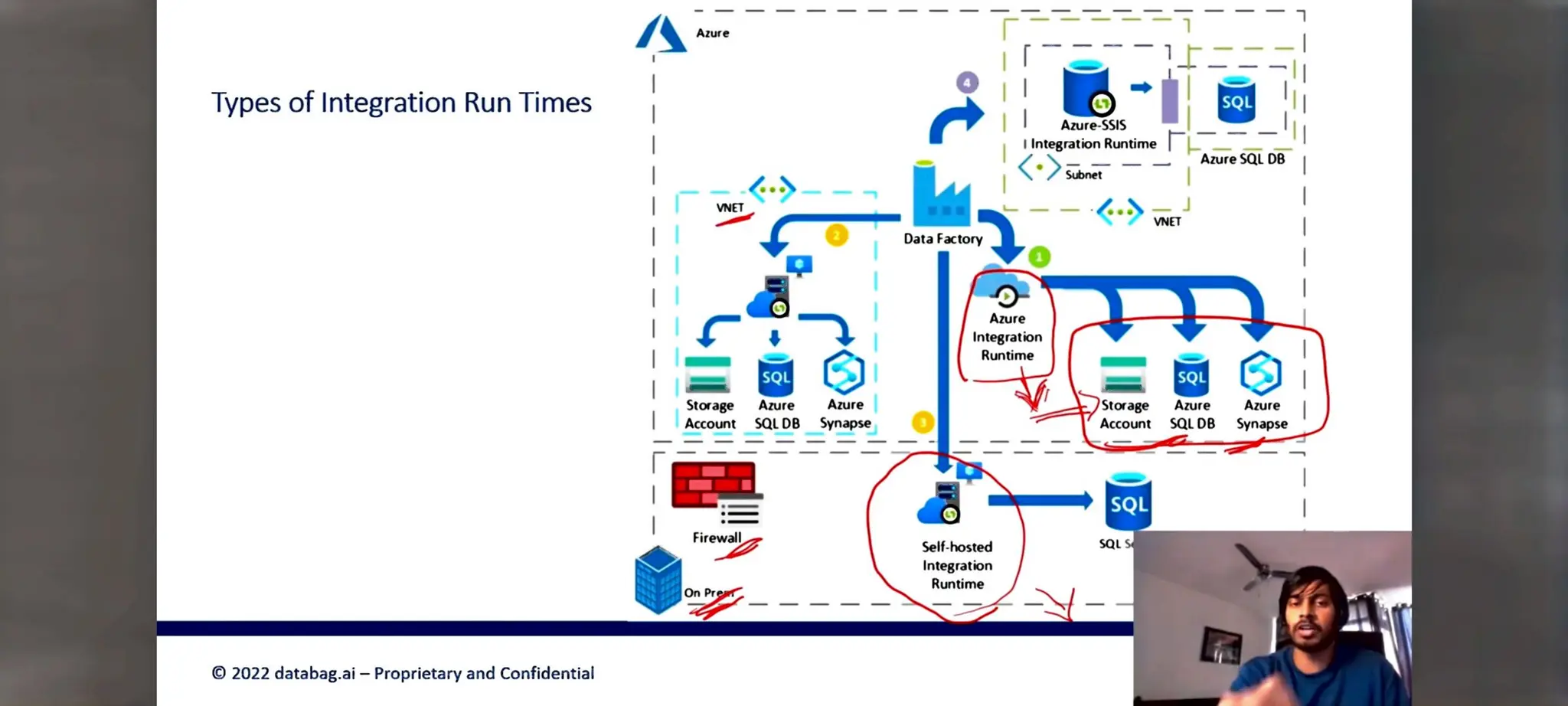 Azure Data factory notes for beginners in ETL