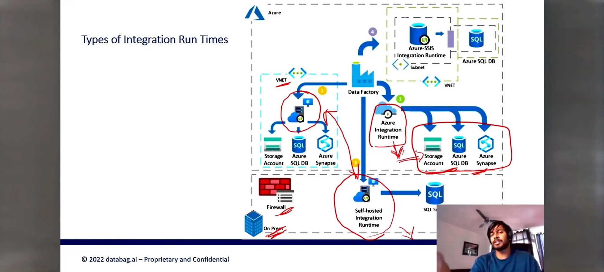 Azure Data factory notes for beginners in ETL