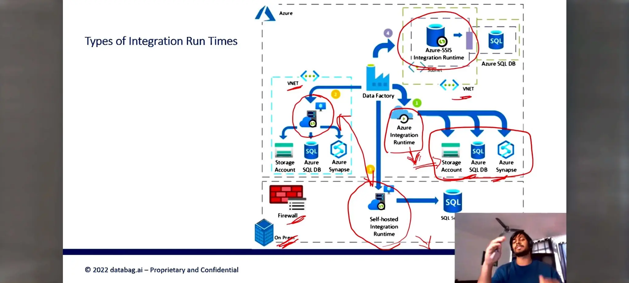 Azure Data factory notes for beginners in ETL