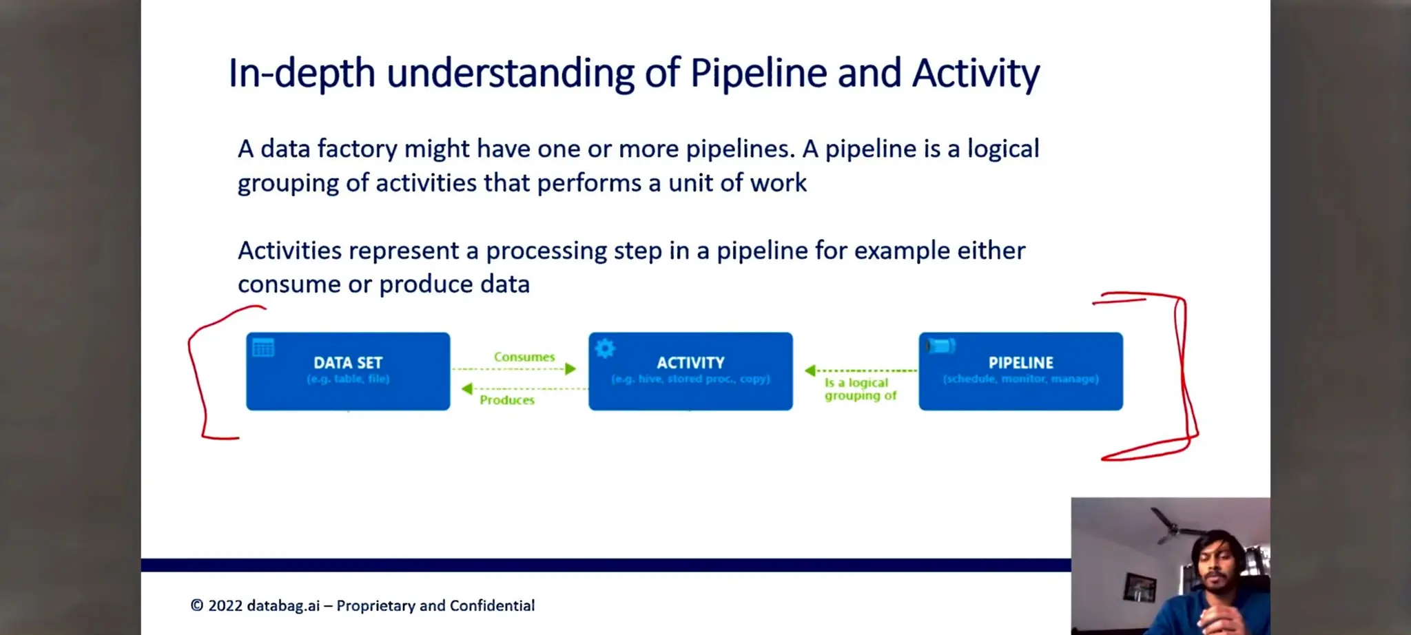Azure Data factory notes for beginners in ETL