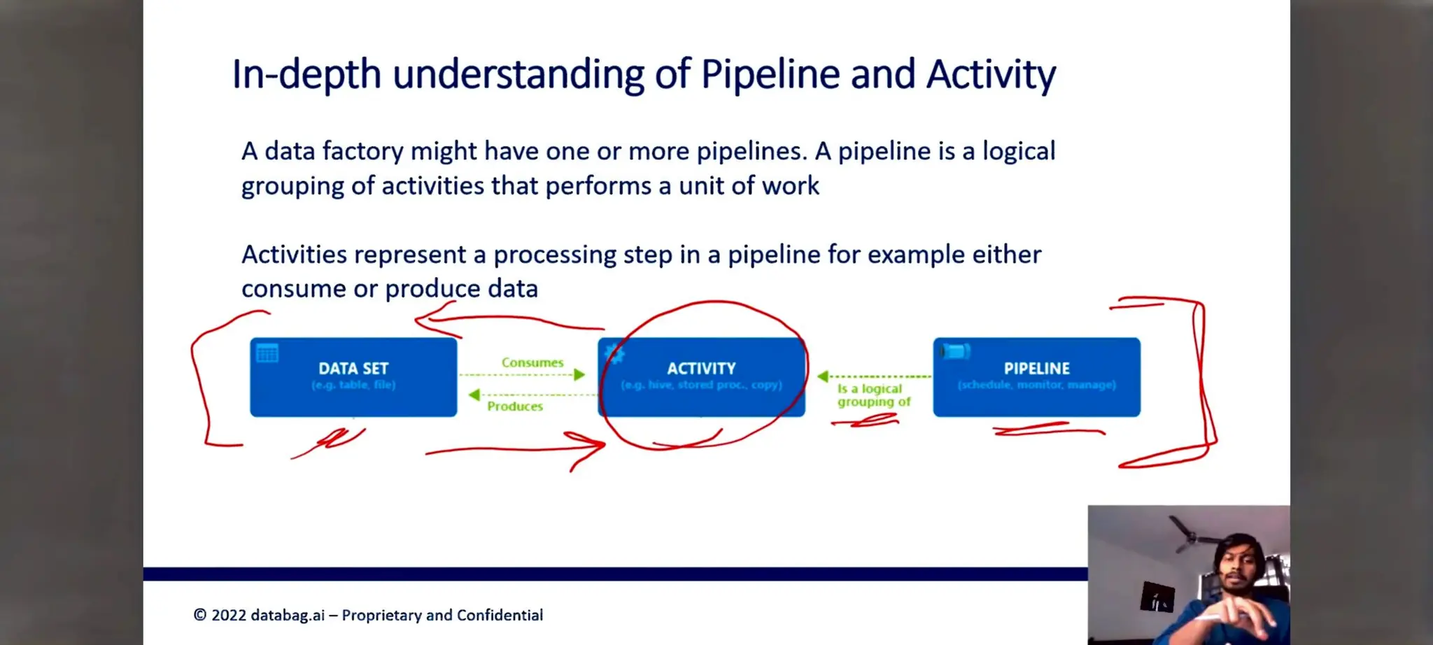 Azure Data factory notes for beginners in ETL