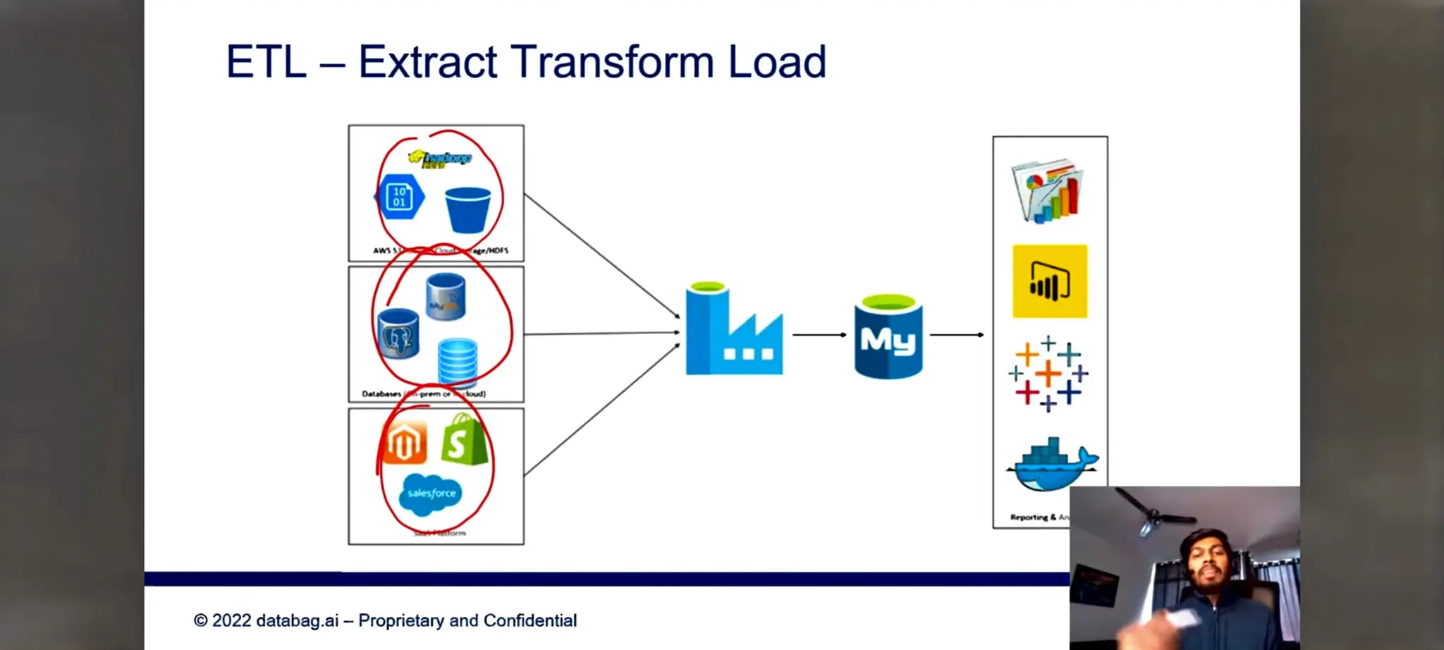 Azure Data factory notes for beginners in ETL