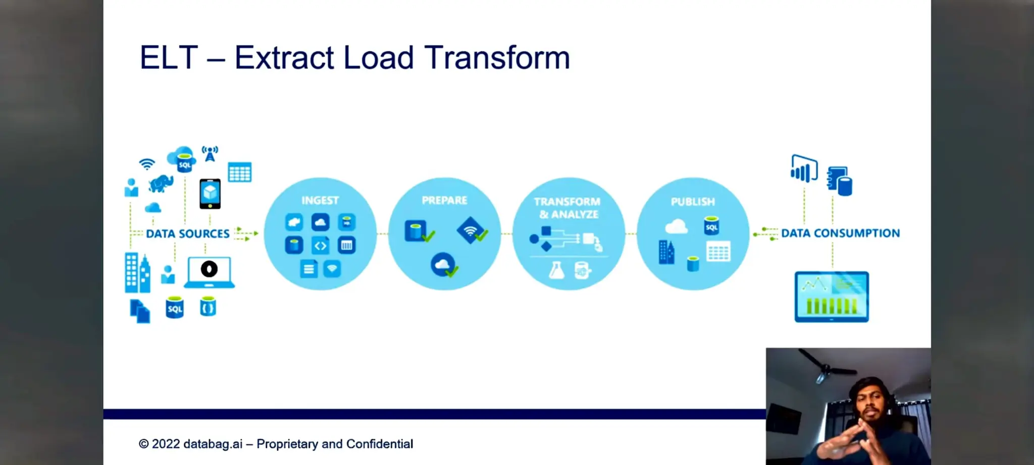 Azure Data factory notes for beginners in ETL