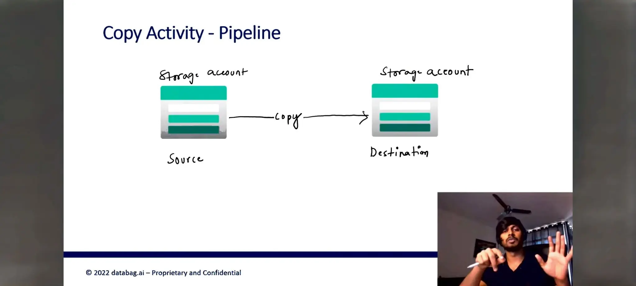 Azure Data factory notes for beginners in ETL