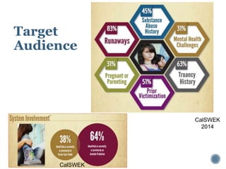 Target
Audience
CalSWEK
CalSWEK
2014
 